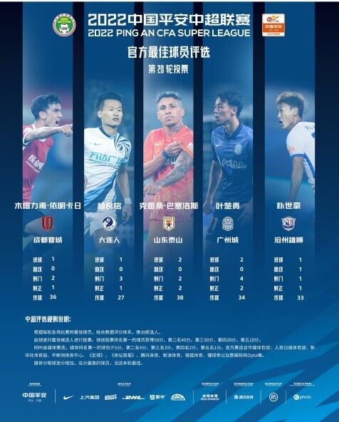 英超-曼城1-1利物浦 哈兰德50球里程碑阿诺德扳平北京时间11月25日20:30，英超联赛第13轮曼城迎战利物浦的比赛，上半场阿利森开门球失误，阿克助攻哈兰德低射破门创造英超最快达成50球的记录，半场结束，曼城1-0利物浦。